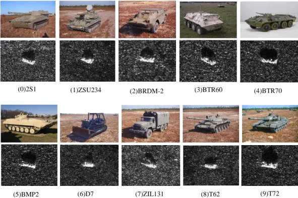 Figure 3: The SAR and optical images of ten types of targets in the MSTAR dataset.   
