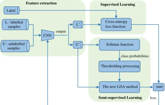 Figure 1: The flowchart of the training process 