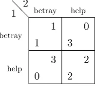 Table 1.1The prisoners’ dilemma.