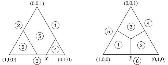 Figure 2.1The labeled best response regions of the mixed strategy simplices ofplayer 1 (left) and player 2 (right) in game (2.2).