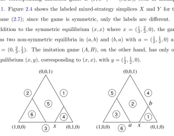 Figure 2.4The best response regions of the symmetric game (2.7).