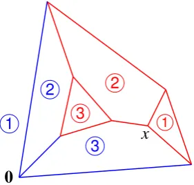 Figure 2.6The polytope P l of the unit vector game (2.2).