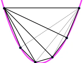Figure 2.7The cyclic polytope C3(6).