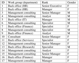 Table 2.1. Characteristics of participants 