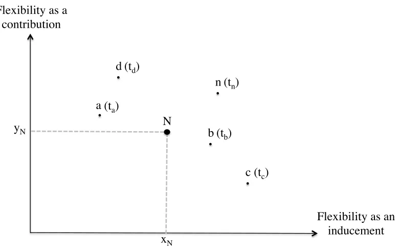Figure 2.3. Overall perceived flexibility as a compendium of varying experiences 