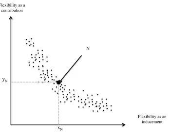 Figure 2.6. Archetype of spread flexibility experiences 
