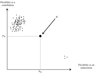 Figure 2.7. Archetype of fulfilled expectations of flexibility experiences 