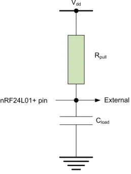Figure 29. shows the R pull  and C load  that are referenced in Table 22. to Table 27.