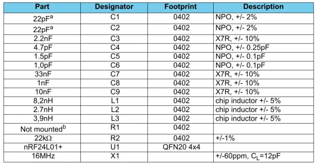 Figure 33., Figure 34. and Figure 35. show a PCB layout example for the application schematic in Figure  32..