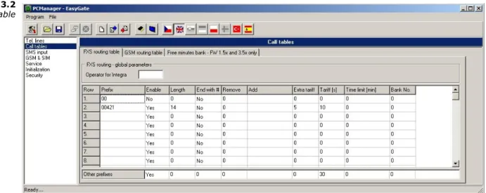 Figure 3.2 Routing table