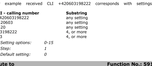 Table of Parameters  3.2 