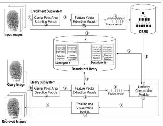 Fig. 1. Architecture of the proposed system.