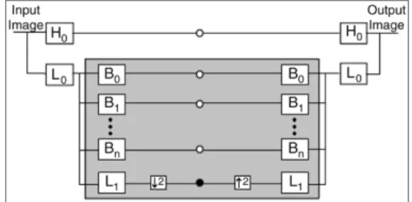 Fig. 4. First level of steerable pyramid decomposition.