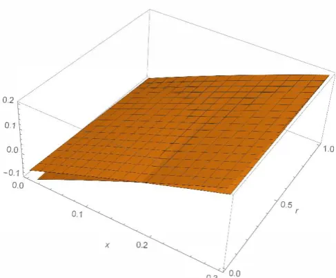 Fig.  11. 12th-order HPM solution of (31) with Upper bound accuracy ∀ 