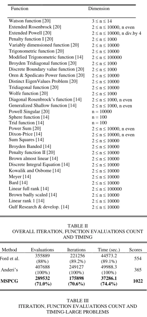 TABLE III ITERATION, FUNCTION EVALUATIONS COUNT AND TIMING-LARGE PROBLEMS 