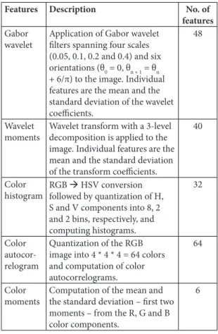 Table 1: Description of the texture and color features  used in the study.