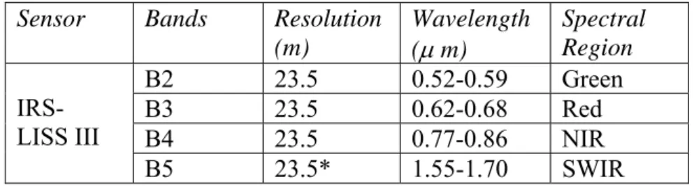 Table 2. Satellite data characteristics for study area 