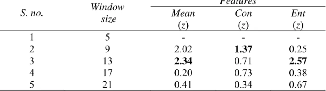 Table 5. Optimum window size for texture features with GML classification 