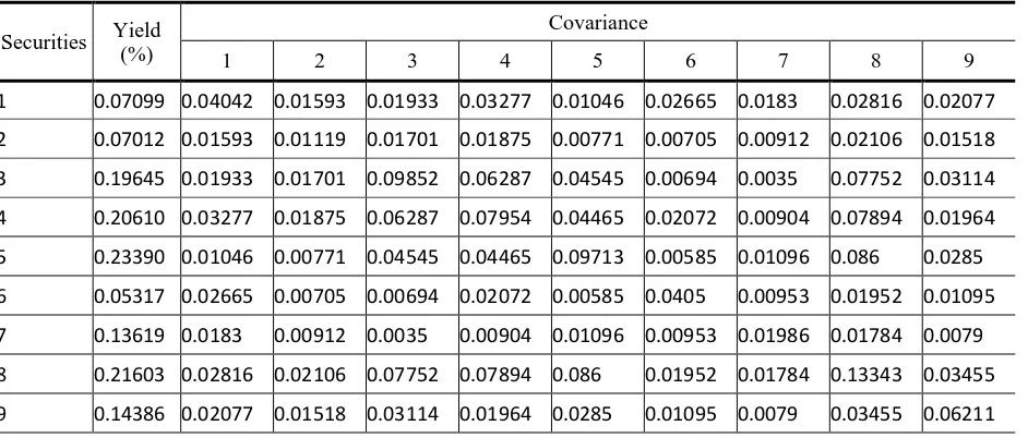 Table 3: The Computational Results of DE, PSO, GA, FA and DFA 