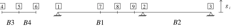 Figure 1. Vehicle and structure: beams and nodal points. 