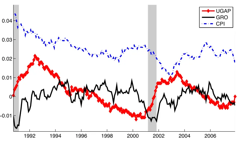 Figure 1.3. UGAP, GRO and CPI
