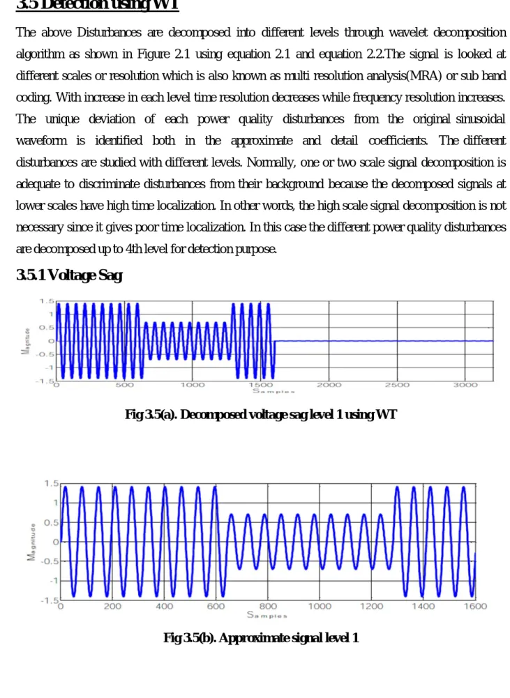Fig 3.5(b). Approximate signal level 1 