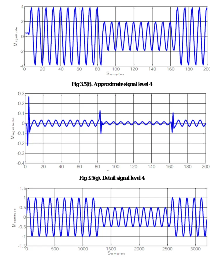 Fig 3.5(f). Approximate signal level 4 
