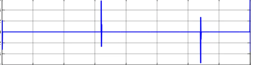 Figure 2.10 (d) Detail signal level 2 