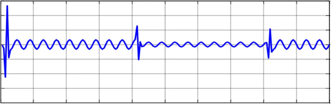Figure 2.10 (h) Reconstructed approximate signal 