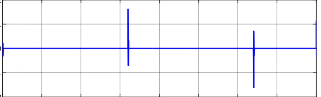 Figure 2.12 (d) Detail signal level 2 