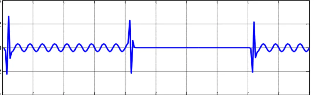 Figure 2.12 (i) Reconstructed detail signal level 4 