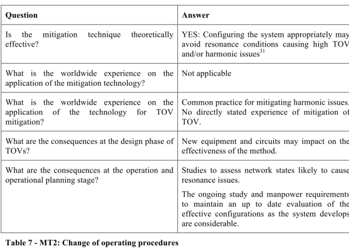 Table 7 - MT2: Change of operating procedures 