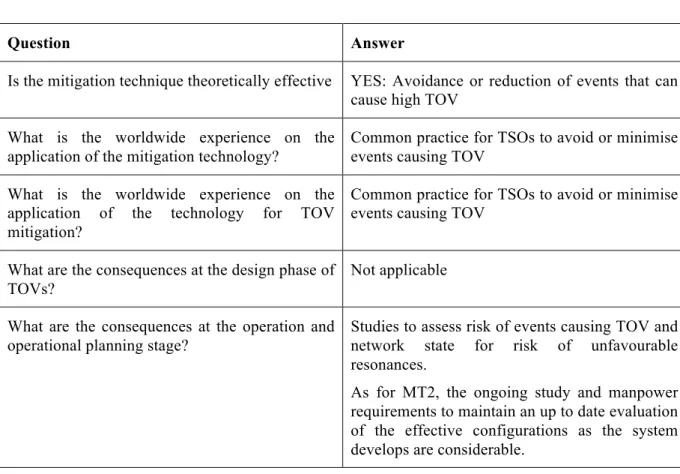 Table 8 - MT3: Modification of switching / energisation procedures 