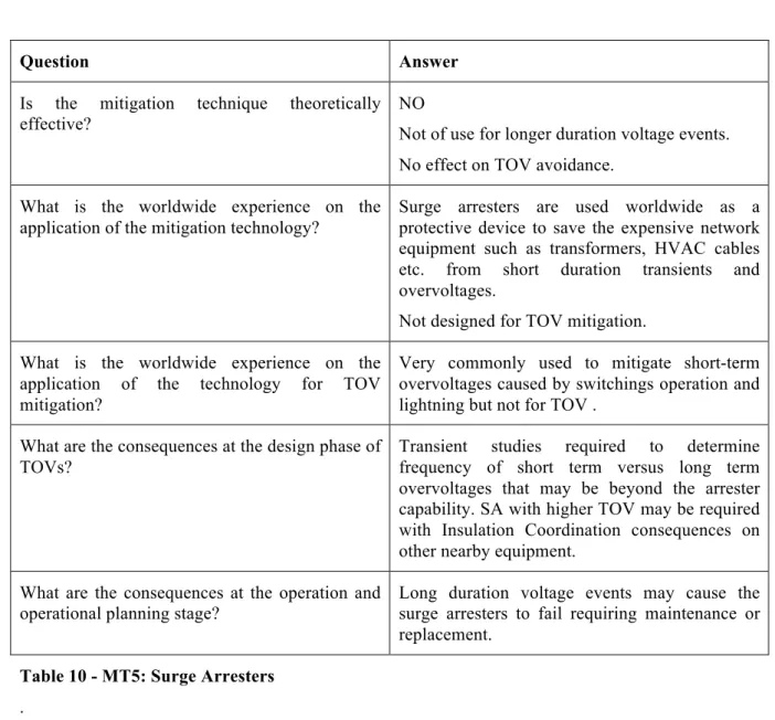 Table 10 - MT5: Surge Arresters  . 