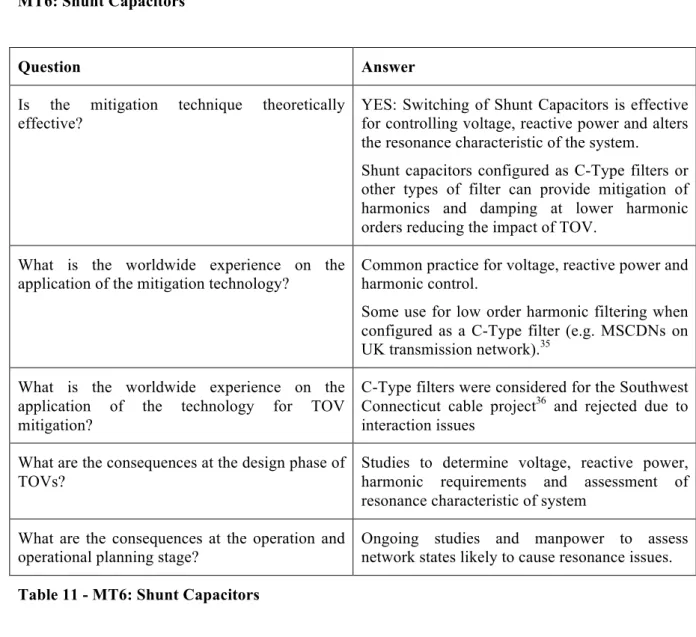 Table 11 - MT6: Shunt Capacitors 