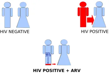 Figure 4.2: Infographic used during intervention: control