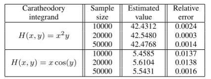 TABLE I: Results Of Monte Carlo Evaluations of the YoungFunctional Values for Problems Considered in Example 1
