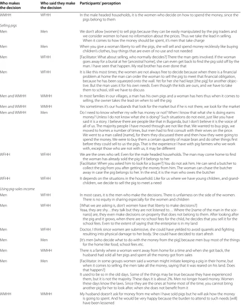 Table 4 continued