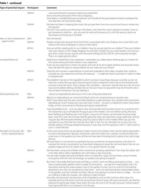 Table 1 continued