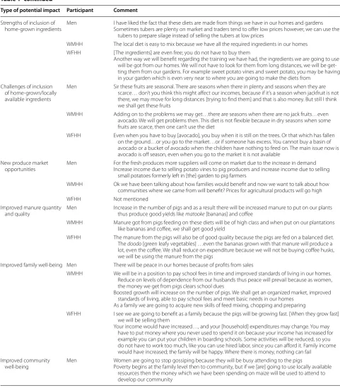 Table 1 continued