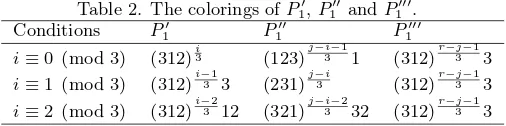 Table 3. The colorings of P ′2, P ′′2 . ′