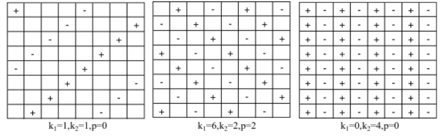 Fig. 1. Index Pattern of SMRT Coefficients for N=8    