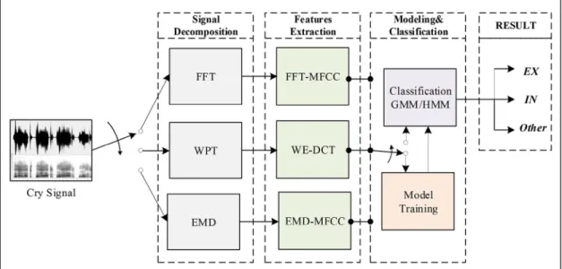 FIGURE 14. Overview of the different methodologies used in this work.