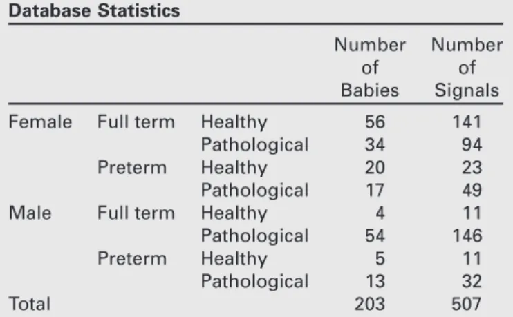 TABLE 1. Database Statistics Number of Babies NumberofSignals