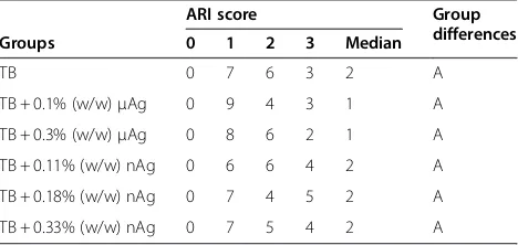 Table 3 Adhesive remnant index (ARI)