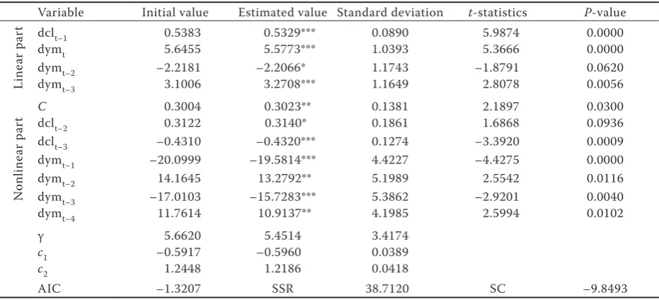 Table 3. Results of model parameter estimation