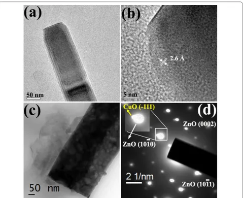 Fig. 2 a TEM and b HRTEM images of ZnO nanorod, c TEM image and d SAED pattern of ZnO/CuO hierarchical structure