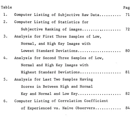 LISTOFTABLESTable