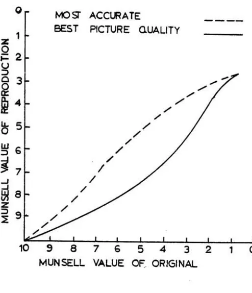Figure 2.The most accuratereproduction has