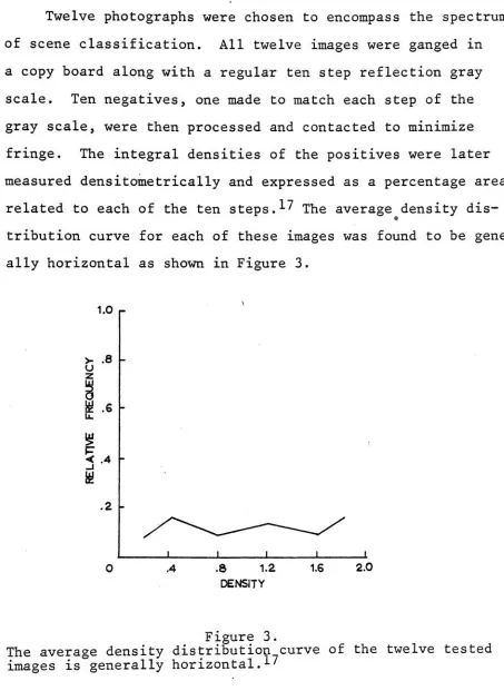  density 3.imagesaverage is curve  distributionFigurehorizontal.1'